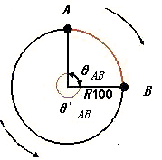 �c���Ʒ�ʽ���P(gu��n)��ָ��