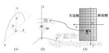 ���ؼs��LED ������͸�R��ȫƫ���O(sh��)Ӌ(j��)