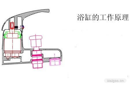 ˮ���^�Ĺ���ԭ�� ˮ���^��ˮ���h(hu��n)����ʲô