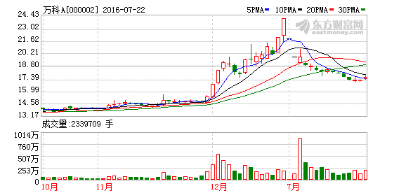 �O(ji��n)�܌ӽ��롰���f֮���� �C�O(ji��n)���ᡰ��������l؟�����p��