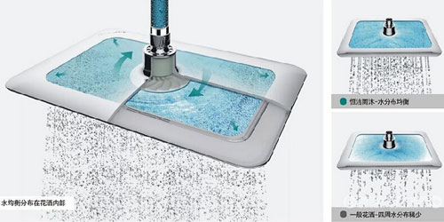 恒潔雨沐花灑：上佳體驗(yàn)帶來好口碑