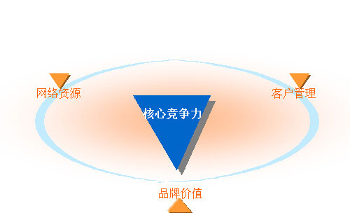 ���ĸ���������ī��I(y��)�L�ò�˥�ķ���