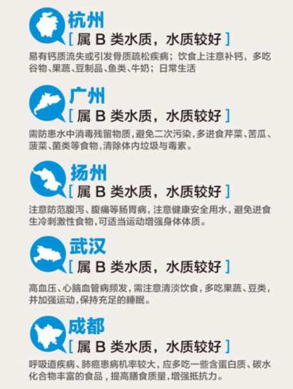 ���İl(f��)����ȫ��ˮ�|(zh��)�؈D����B�ˮ�|(zh��)����(d��ng)ǧ�f��Ⱥ