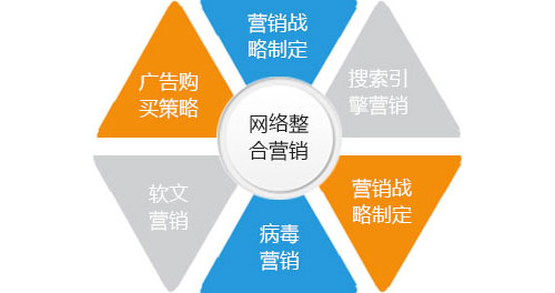 2017年，油墨品牌必須要做好網(wǎng)絡(luò)整合營銷