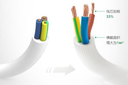 ��늰�ȫ��ʡ�� ��ţ����(bi��o)���������l(f��)��