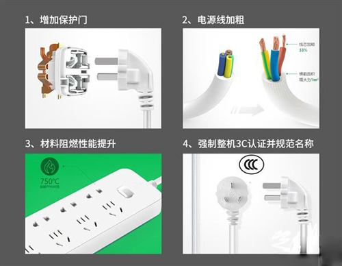 ������(gu��)��(bi��o)������ʽ��(sh��)ʩ �@���c(di��n)����M(j��n)