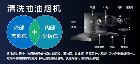 ���͟��C��ϴ����?�x�_�ò�ϴ�ğ��C����Ҫ