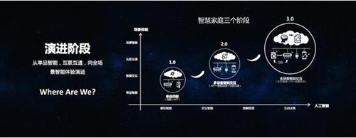 ������δ��A�ǻۼ�ͥ���I(l��ng)��(zh��n)?