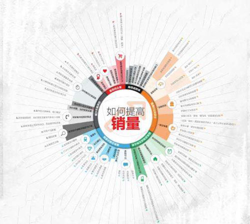 ����С�����I(y��)�����߮a(ch��n)Ʒ�N����