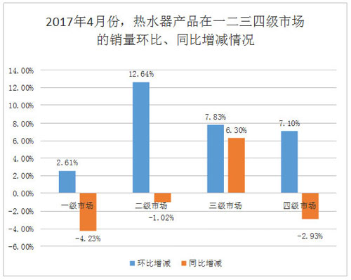 4��ˮ�������Ј�(ch��ng)���x�����m(x��)���N���r(ji��)������������