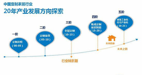 �Ʊ󣺬����(ji��n)����ľ��ϵ�y(t��ng)��ȫ�ݶ��ƽ�Q����