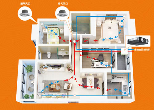 中國著名新風(fēng)系統(tǒng)品牌|新風(fēng)系統(tǒng)有哪些類型?