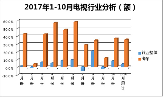 �����ҕ���(sh��)�D(zhu��n)����ǰʮ�������h(yu��n)���ИI(y��)