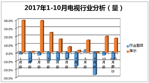 �����ҕ���(sh��)�D(zhu��n)����ǰʮ�������h(yu��n)���ИI(y��)