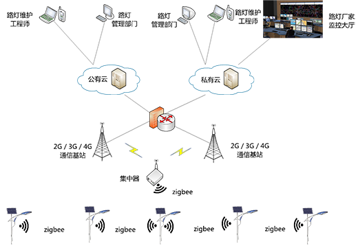 ��֮Դ̫�(y��ng)����Θ�(g��u)��δ��(l��i)�Gɫ�ǻ۳���