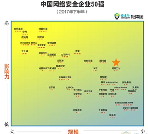 �����f�_(d��)�ٴ��Q�����Ї��W(w��ng)�j(lu��)��ȫ��I(y��)50�����B�m(x��)��εǰ�