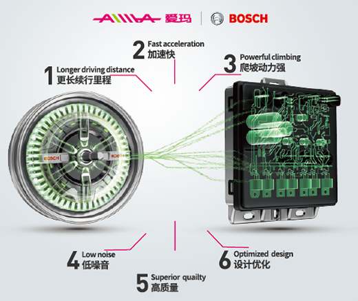 늄�(d��ng)܇ʲô���Ӻ�?�۬�?sh��)������g(sh��)�I(l��ng)��