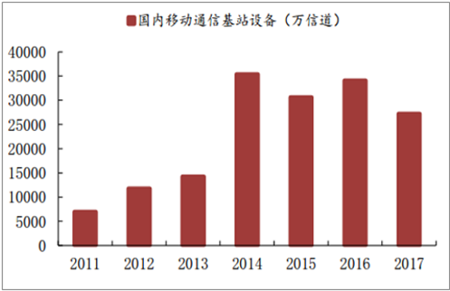 2018���Ї�(gu��)PCB������ī�ИI(y��)�l(f��)չ�F(xi��n)��l(f��)չڅ��(sh��)����