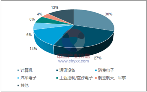 2018���Ї�(gu��)PCB������ī�ИI(y��)�l(f��)չ�F(xi��n)��l(f��)չڅ��(sh��)����