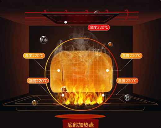 中國集成灶十大品牌，火王蒸烤一體，吃貨必備