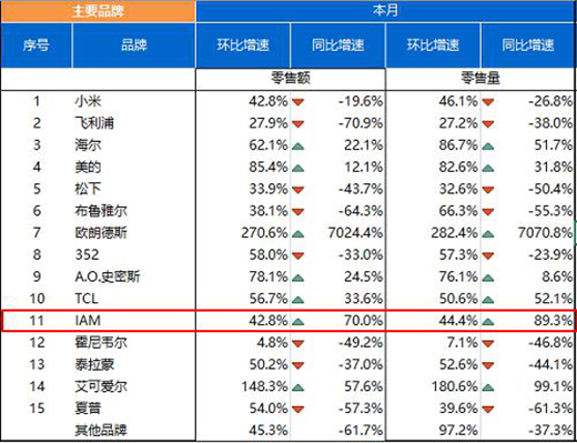 �՚�������ИI(y��)ϴ�Ƽӄ���IAM͹�@��Ӳ�ˡ���(sh��)��