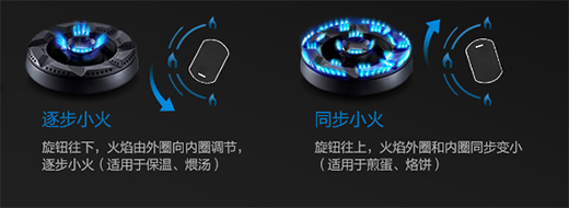 �ϰ�ȼ����57B0������������������ʹ�N������