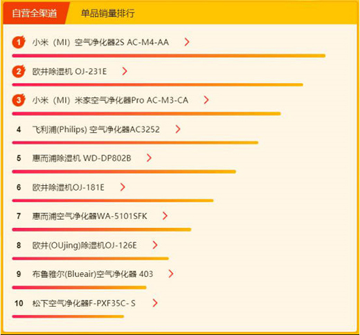 �K��618С�����հ񣺳���(d��ng)�ٚW������ե��top5 ���Ǳ�yʽ