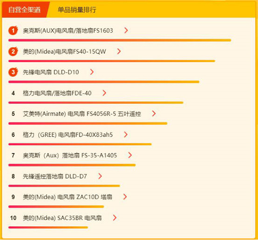 �K��618С�����հ񣺳���(d��ng)�ٚW������ե��top5 ���Ǳ�yʽ