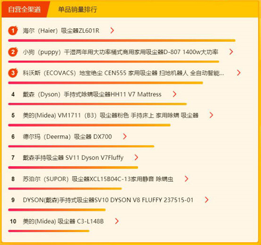 �K��618С�����հ񣺳���(d��ng)�ٚW������ե��top5 ���Ǳ�yʽ