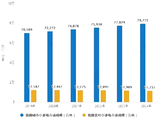 С����ИI(y��)�l(f��)չѸ����С�܄�(chu��ng)��������Ʒ�|��������