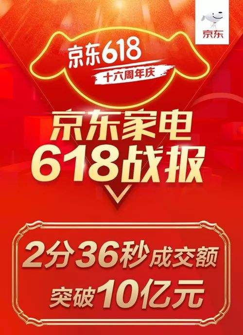 三方共贏，京東家電618實現(xiàn)飛躍增長，引領家電行業(yè)