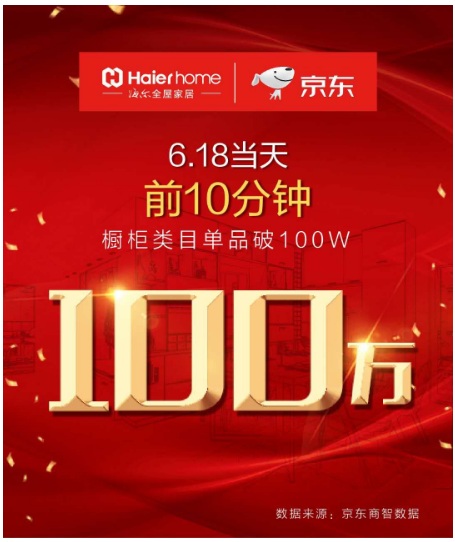 ����ȫ�ݼҾ�618���Ƽo(j��)䛣�����������ȫ�汬�l(f��)!