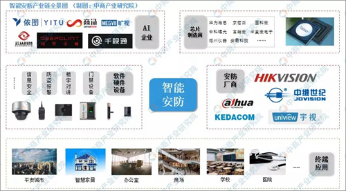 2019���Ї����ܰ����Ј��F(xi��n)��������l(f��)չǰ���A�y