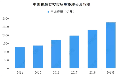 2019���Ї����ܰ����Ј��F(xi��n)��������l(f��)չǰ���A�y