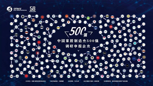 �Ҿ�����500��(qi��ng) ��I(y��)��(qi��ng)�˸�Ҫ���Ĺ����ؚ