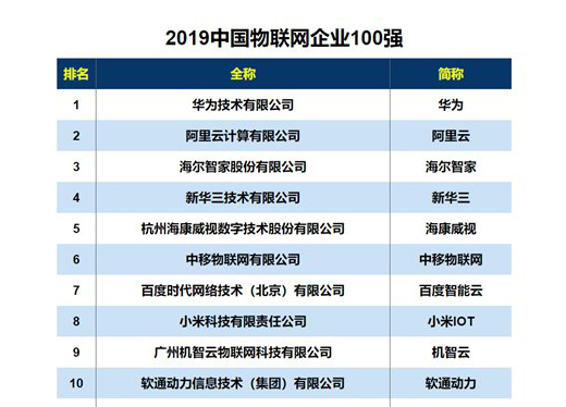 ���ܼҾ��~�^(gu��)�����������A��С���l(shu��)������?