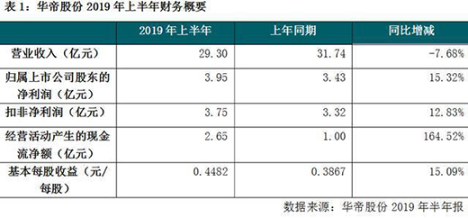 ���N늵�һ�ɡ��A�۹ɷݣ��I(y��)�����L���F(xi��n)���c