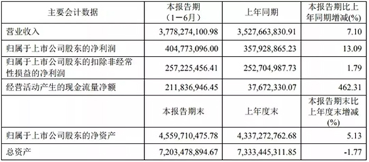 �Ҿ�������I(y��)2019�ϰ���I(y��)����څ���A(y��)��