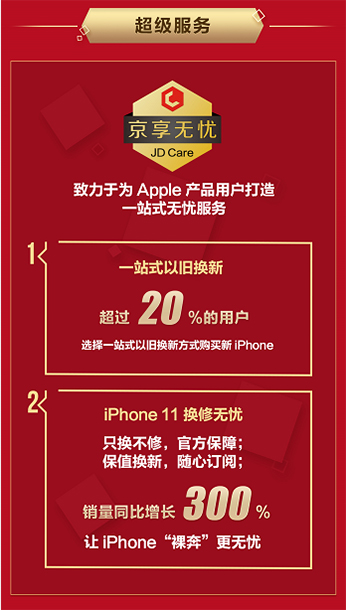 iPhone 11ϵ�гɽ��~ͬ�����L(zh��ng)200%��Apple���Ї�(gu��)�Ј�(ch��ng)���l(f��)ȫ�»���