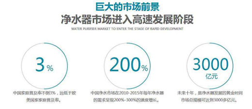 Ȫ¶��ˮ�������޴��Ǽ���I(l��ng)����ָ�ɔ�(sh��)���{��֮һ