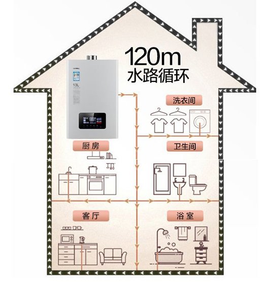 ����һ�_ ��ˮ�����������{����ˮȼ���ˮ��������