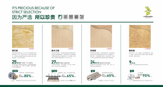 �Ì���ȫ�ݶ��Ƶ��Č�Ʒ�Ƒ�(zh��n)�Խ�������������