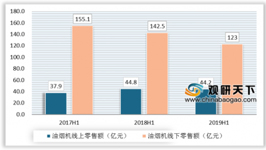 ͨ�^���錢���Ї��N��Ј�