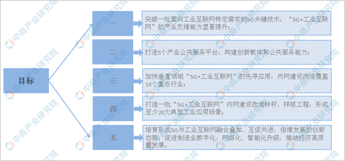 2020���Ї����I(y��)��(li��n)�W(w��ng)�Ј�(ch��ng)Ҏ(gu��)ģ�A(y��)�y(c��)