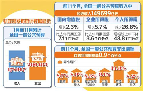 ǰ11��ȫ���p�����M���m(x��)�@Ч �Ƕ����������^��