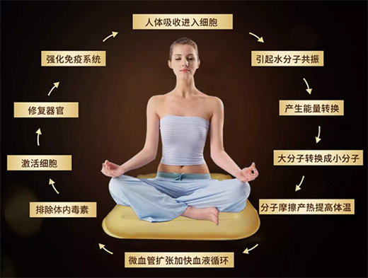 ��Ҫ�ؽ��I(m��i)˯!���c��˯��ֻ��һ�����|�ľ��x