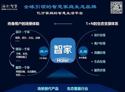 從1到N，海爾智家的新征程