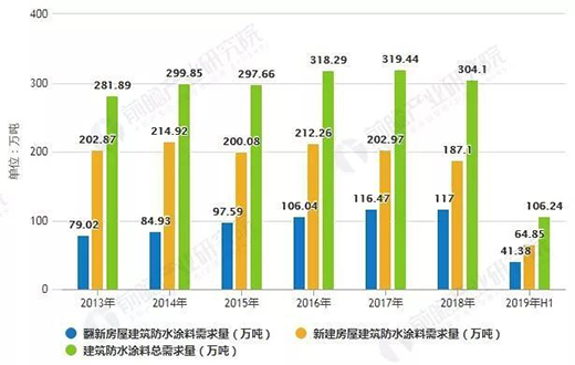 �o(w��)�C(j��)Ϳ��δ��(l��i)�İl(f��)չ���?�KӢ�ض��x���bͿ��δ��(l��i)