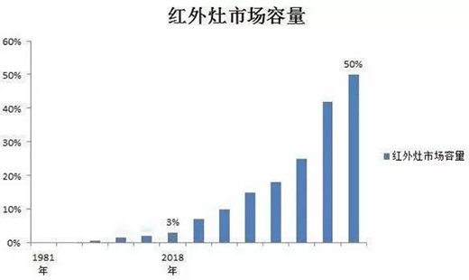 �t�ՏN�l(w��i)2020ȫ��ʢ�����̣��ռ��t��ȼ�ߣ����������