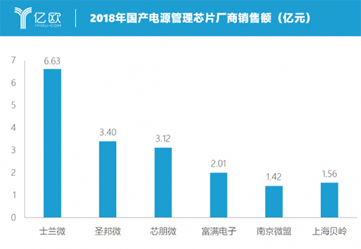 о��΢�������a(ch��n)оƬ���^���D(zhu��n)��(zh��n)�߶˼�� �M(j��n)܊���I(y��)�{(l��n)��